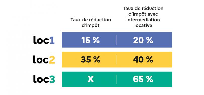 locavantages