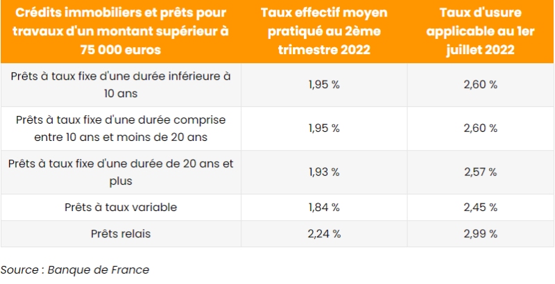 taux-d-usure-immobilier